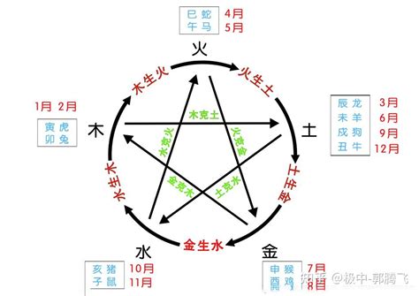 木克金|郭极中：解析五行（木、火、土、金、水）相克的理论。